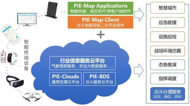 航天宏圖 從遙感數(shù)據(jù)處理到全棧式平臺(tái)，基礎(chǔ)軟件服務(wù)如何構(gòu)筑核心壁壘？