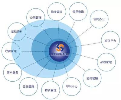 聚城物業(yè)軟件 賦能現(xiàn)代物業(yè)管理，引領(lǐng)軟硬件一體化新篇章