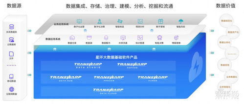 星環科技沖刺科創板 三年虧損近5億，擬募資近20億加碼大數據與基礎軟件服務